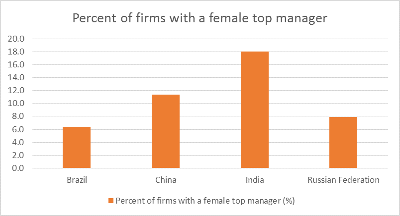 female top manager