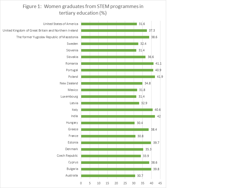women graduates STEM